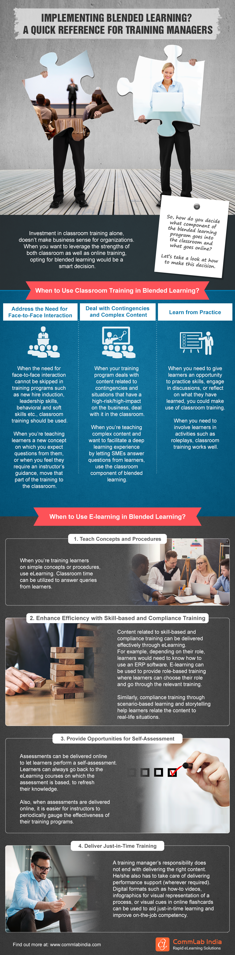 Implementing Blended Learning? A Quick Reference for Training Managers [Infographic]