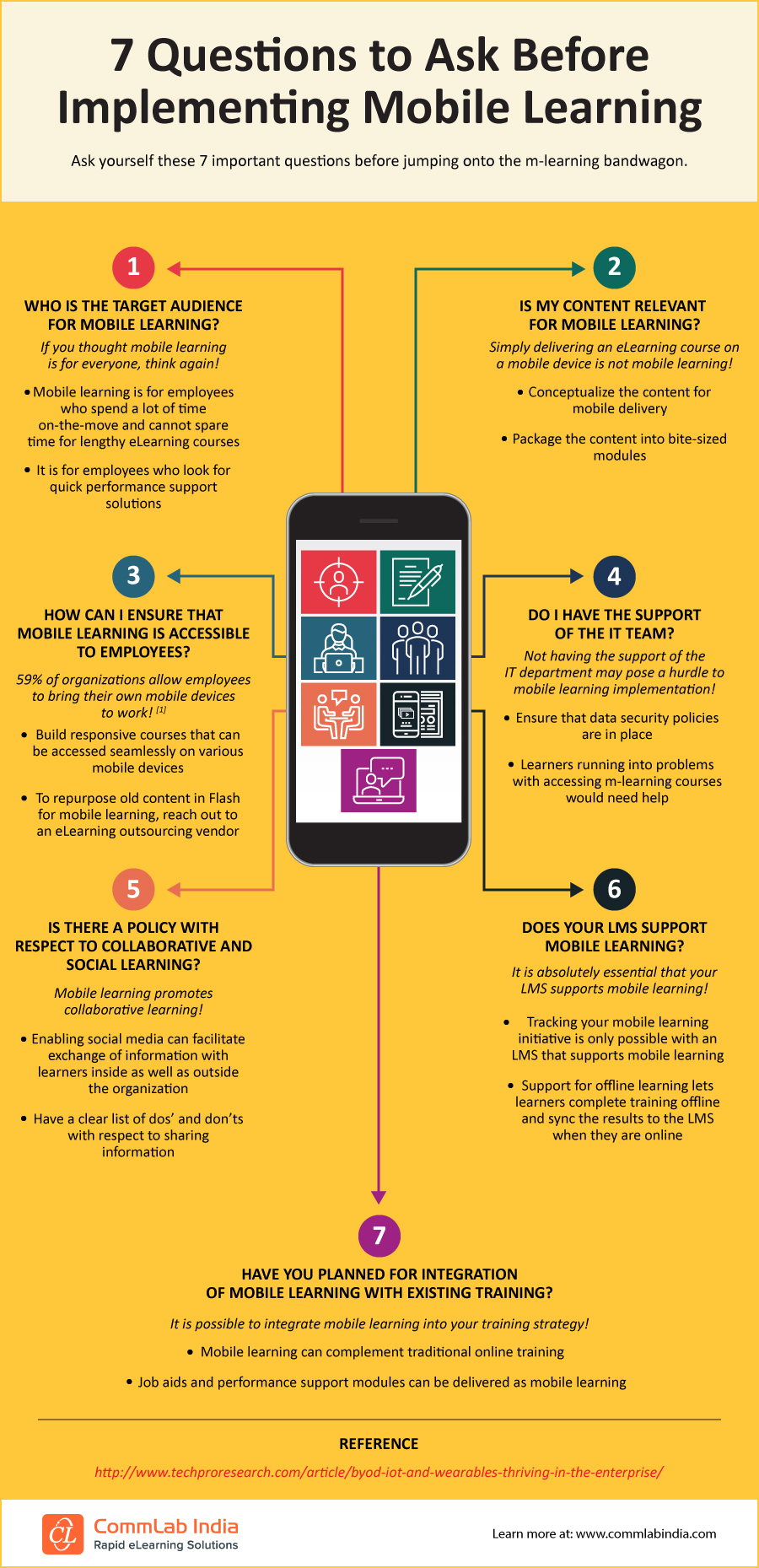 7 Questions to Ask Before Implementing Mobile Learning [Infographic]