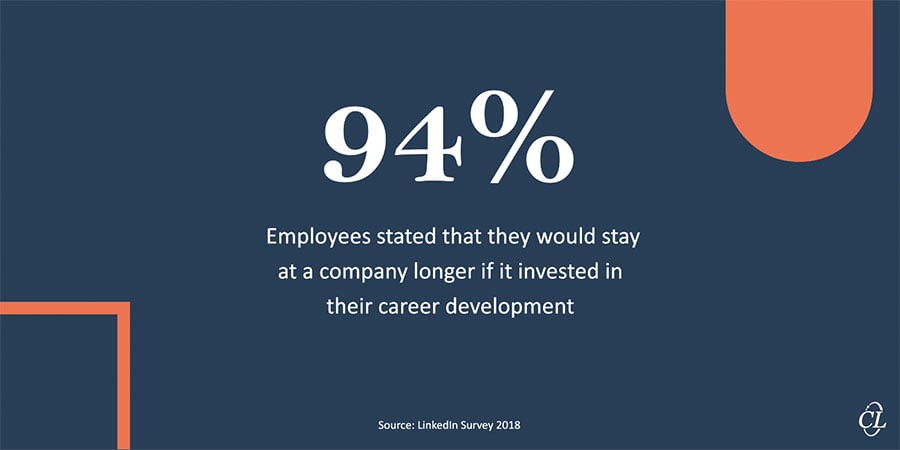 LinkedIn Survey about Employee Retention and Digital Learning in Corporate Setting