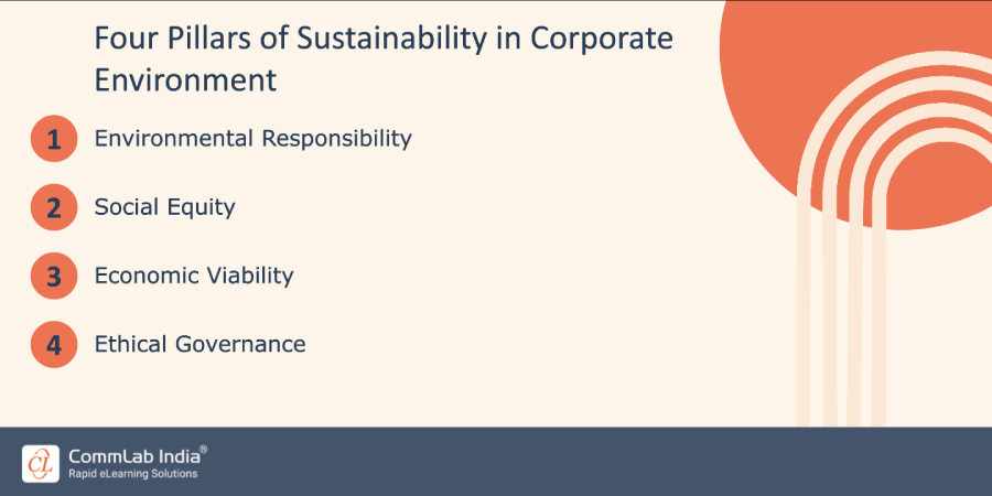 Four Pillars of Sustainability in Corporate Environment