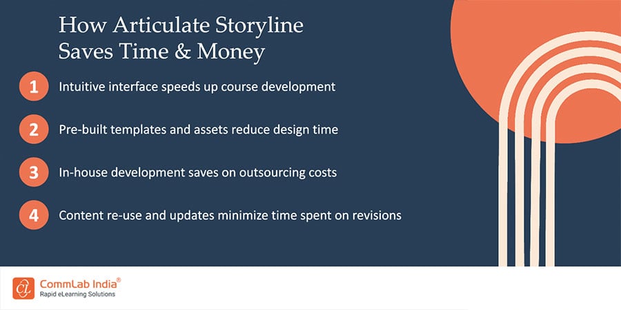 How can Articulate Storyline be Proven Useful in Saving Time & Money