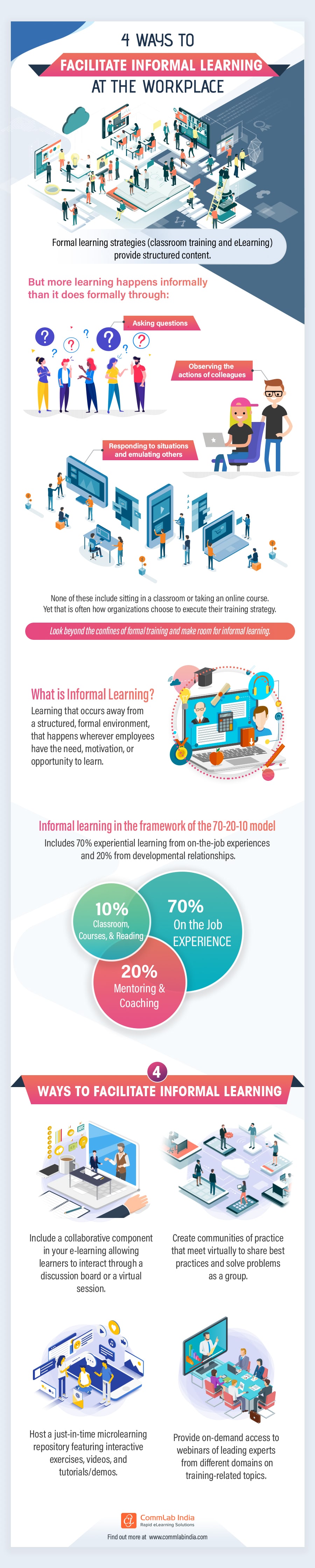 Informal Learning – Easy Tips to Move Beyond Formal Training