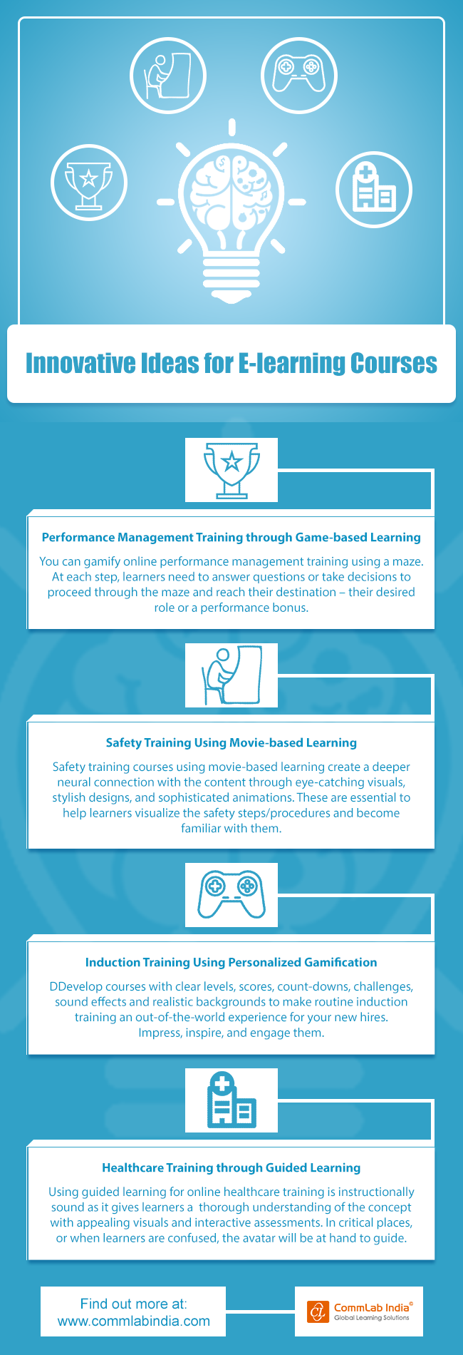 Innovative Ideas for E-learning Courses [Infographic]