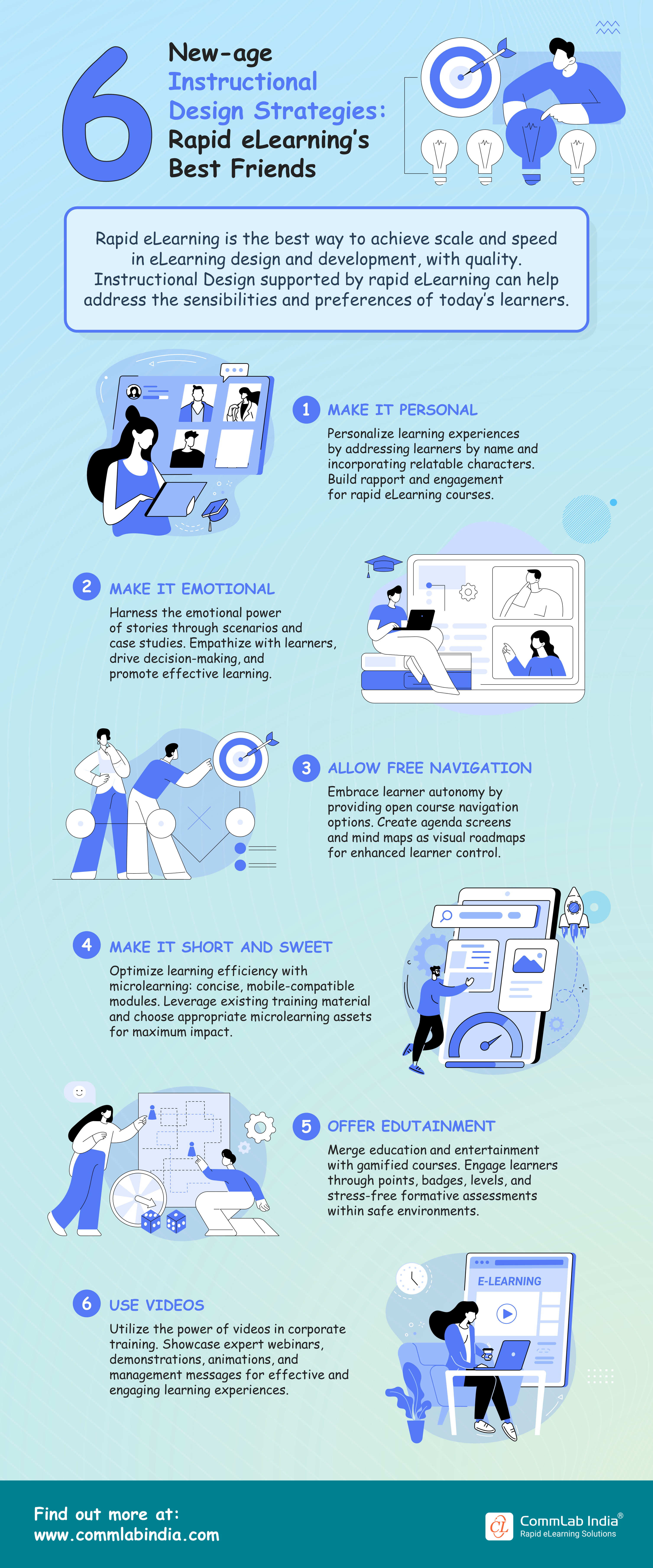 Instructional Design Strategies: Accelerating Learning [Infographic]