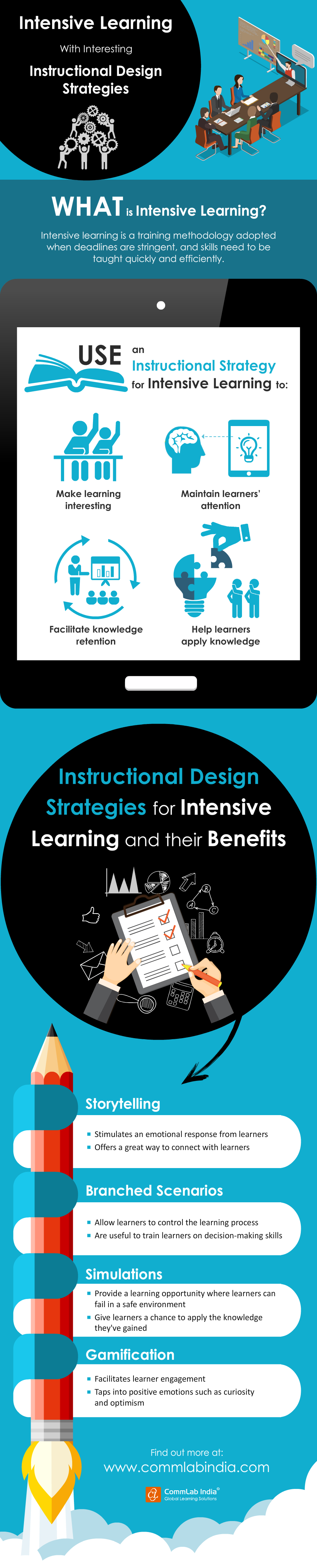 Intensive Learning with Interesting Instructional Design Strategies