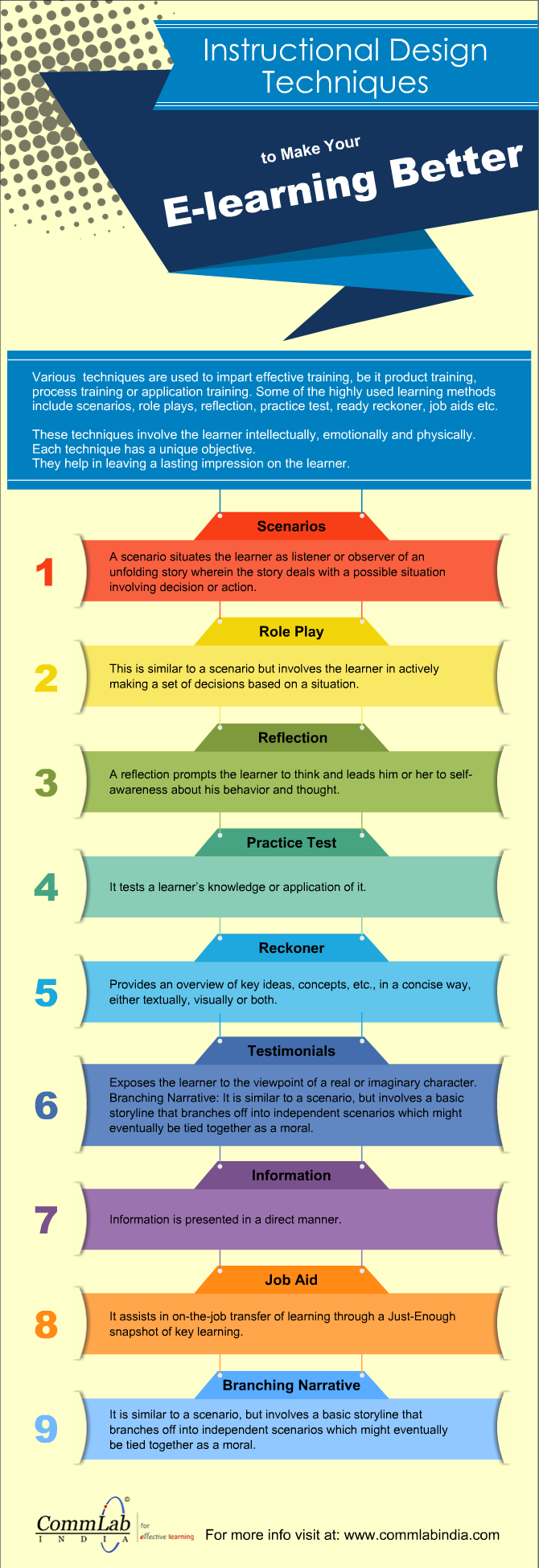 Instructional Design Techniques