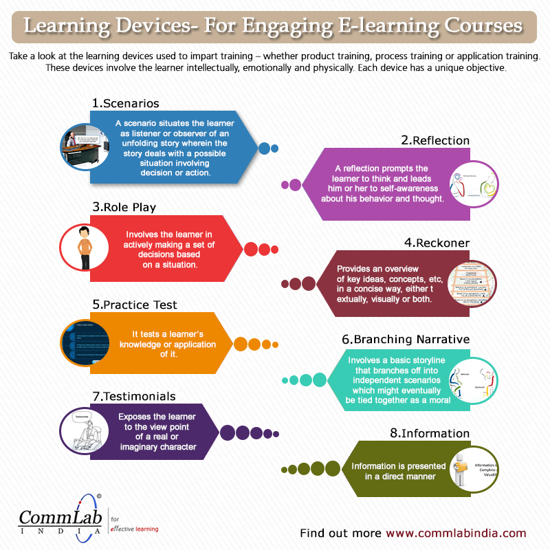 Instructional Design Tips for Engaging E-learning Courses – An Infographic