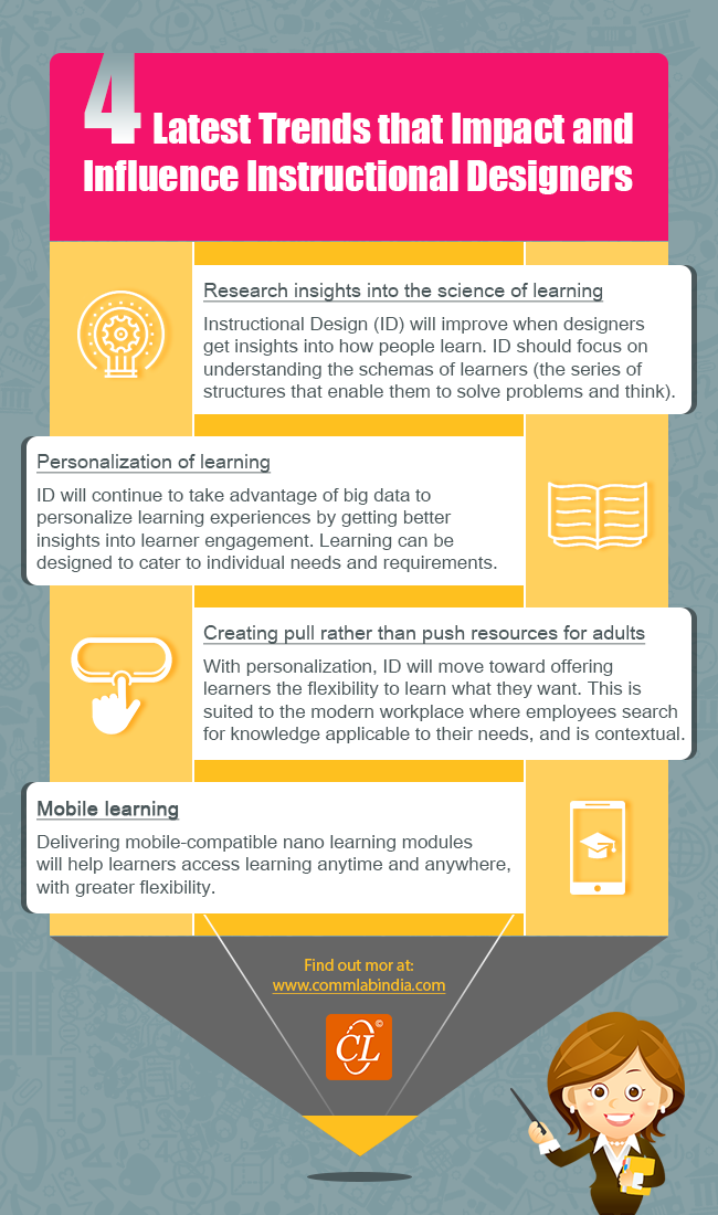 4 Latest Trends that Impact and Influence Instructional Designers [Infographic]