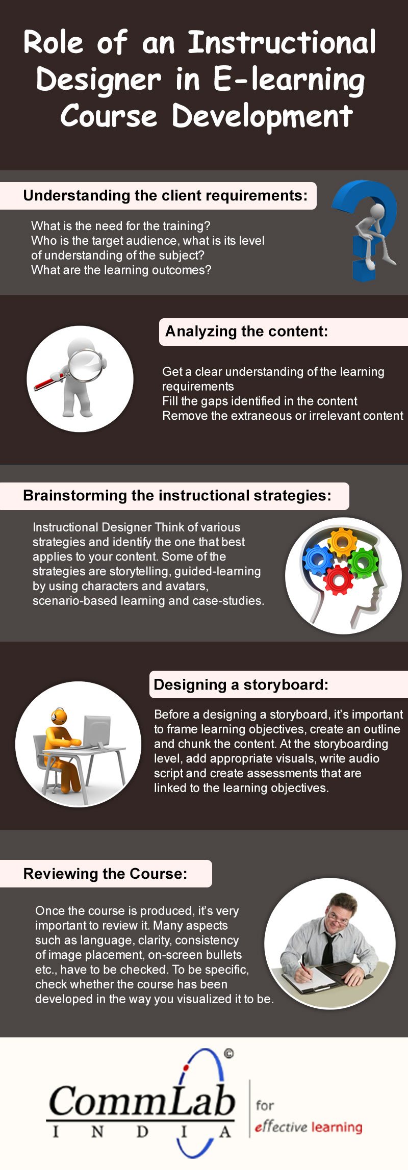 Role of an Instructional Designer in E-learning Course Development – An Infographic