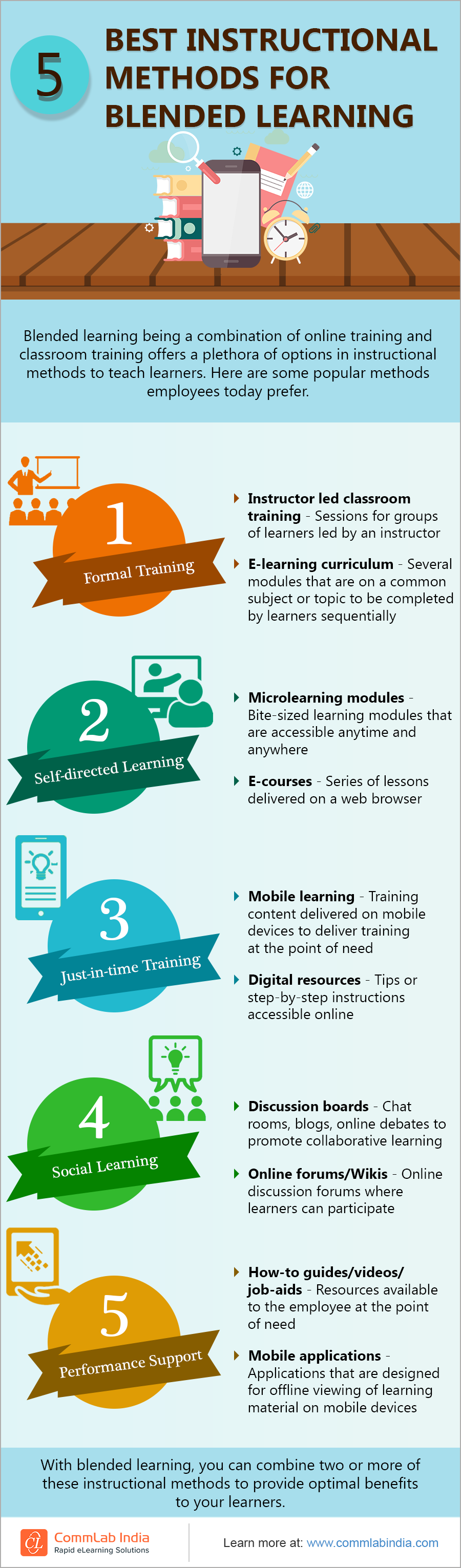 5 Best Instructional Methods for Blended Learning [Infographic]