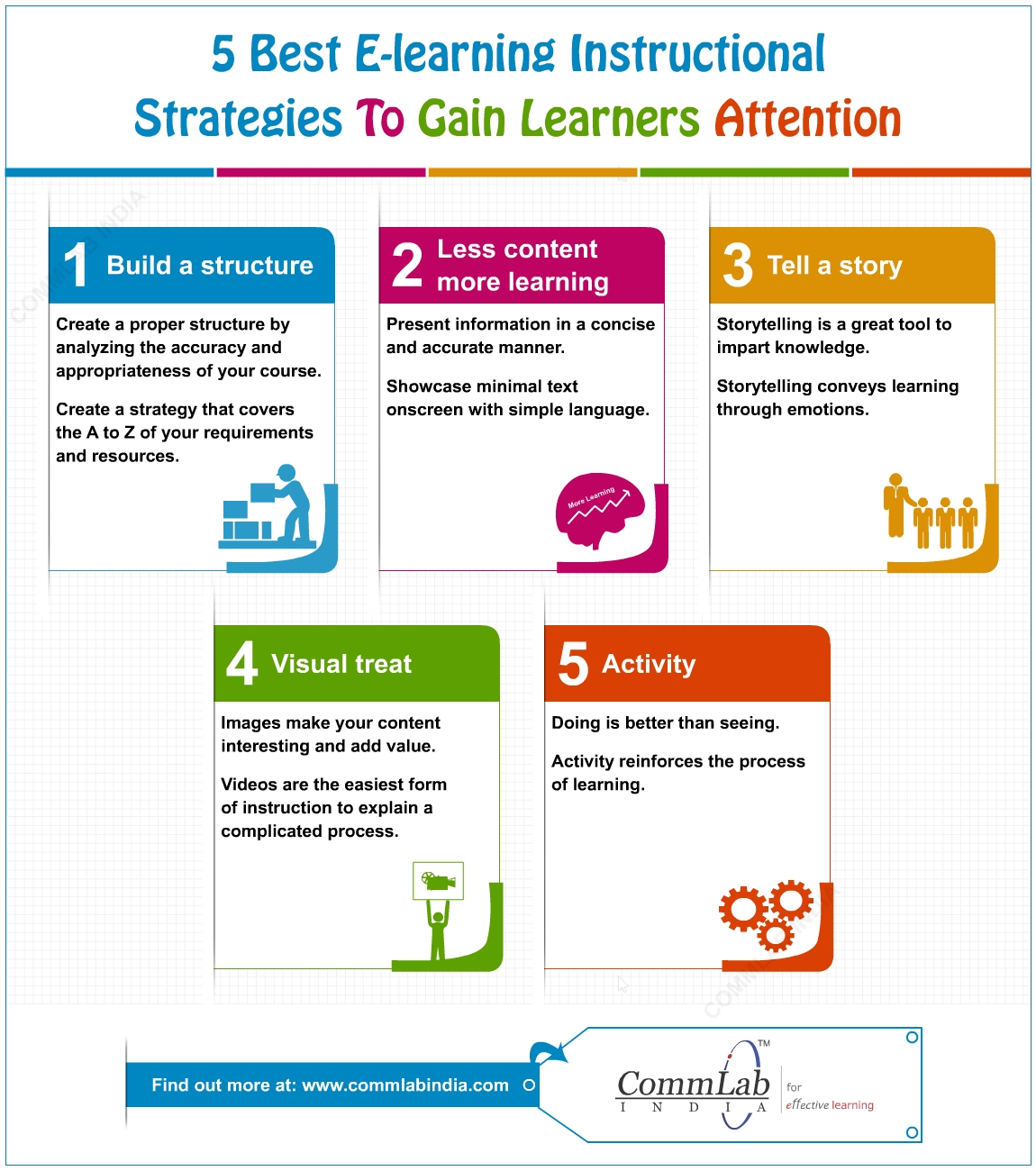 5 Proven Instructional Strategies to Gain Learners’ Attention – An Infographic