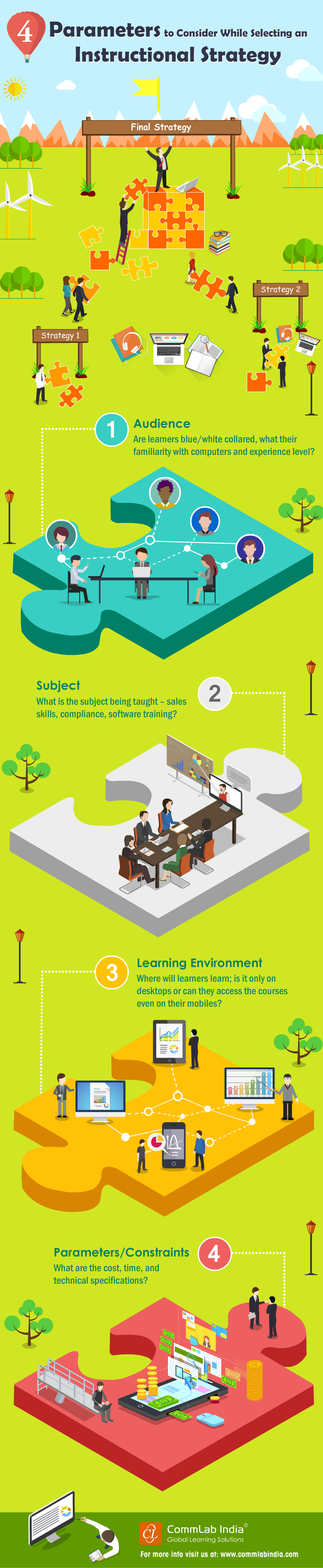 4 Parameters to Consider While Selecting an Instructional Strategy [Infographic]
