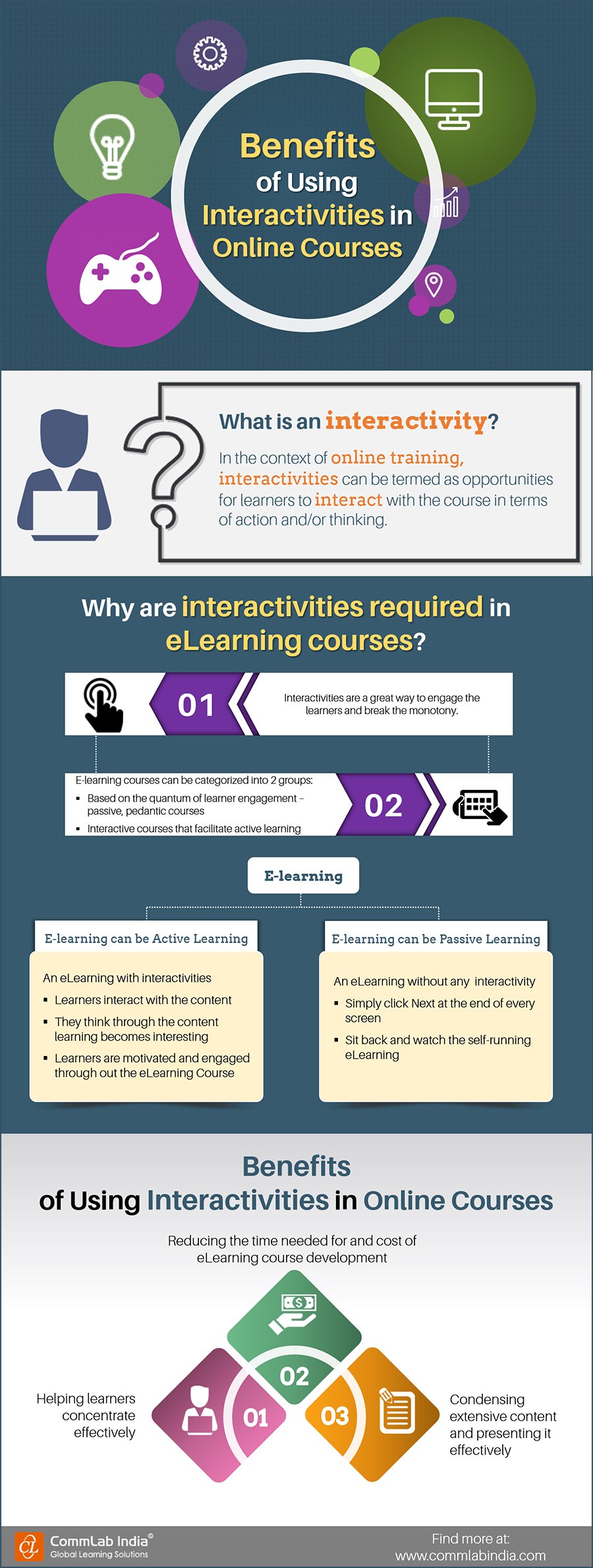 Amazing Benefits of Using Interactivities in Online Training Courses[Infographic]