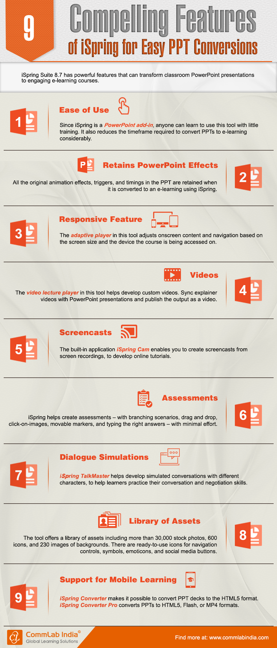 9 Compelling Features of iSpring for Easy PPT Conversions [Infographic]