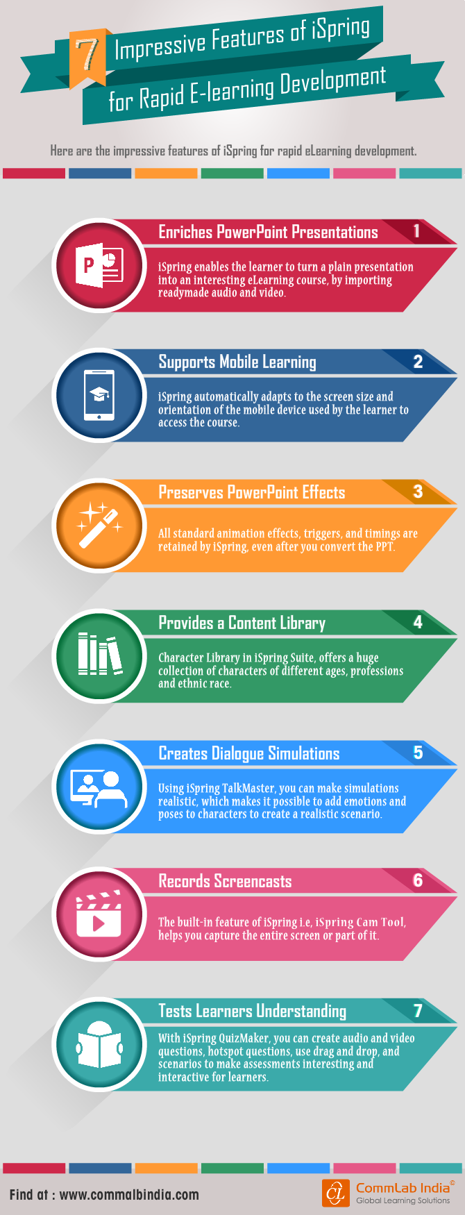 7 Impressive Features of iSpring for Rapid E-learning Development [Infographic]