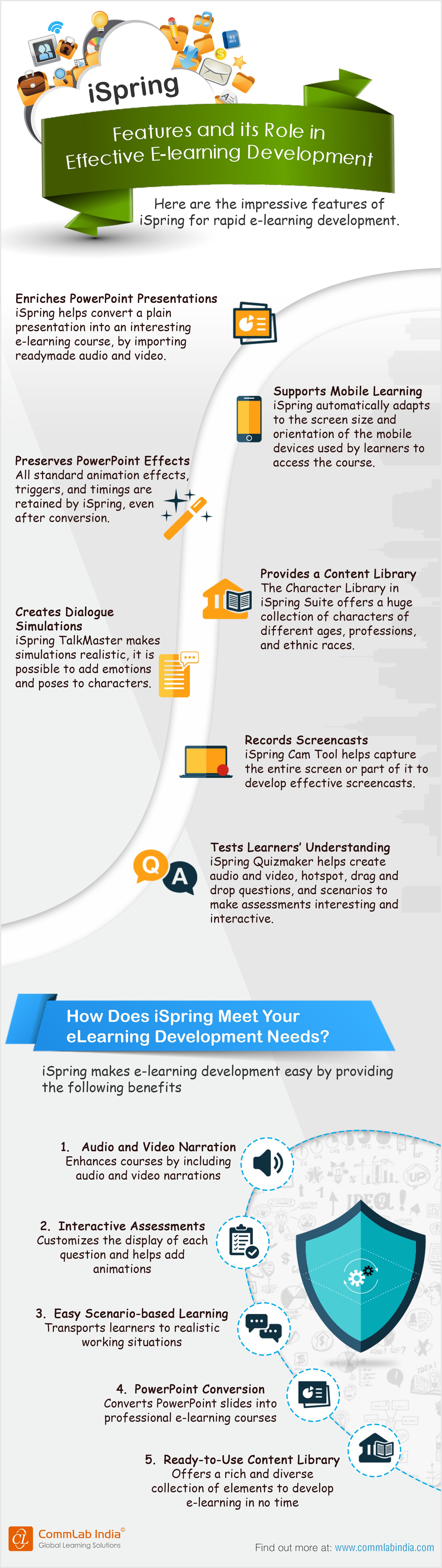 iSpring Features and its Role in Effective E-learning Development[Infographic]