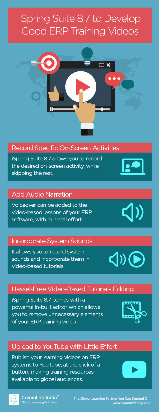 iSpring Suite 8.7 to Develop Good ERP Training Videos [Infographic]