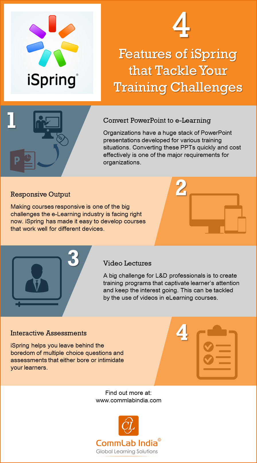 4 Features of iSpring that Tackle Your Training Challenges [Infographic]