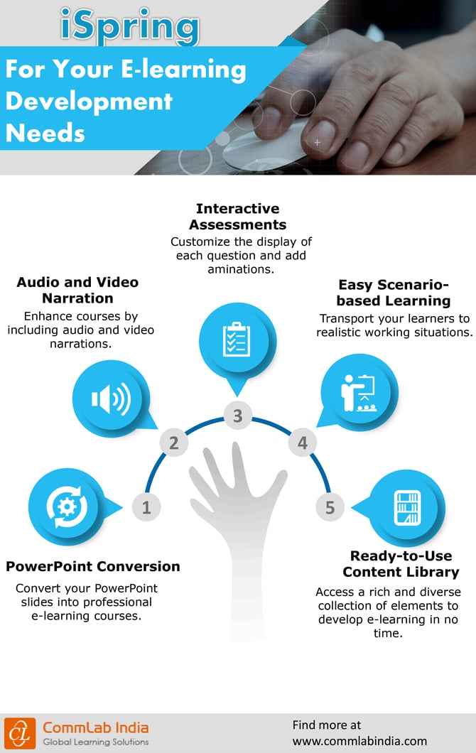 ispring-for-elearning-development-needs-infographic