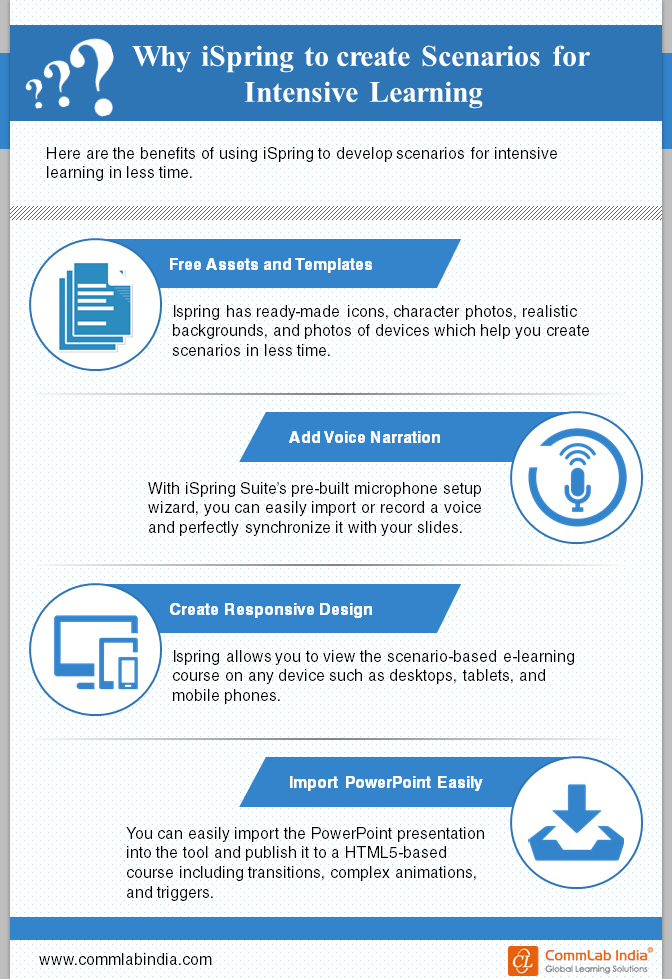 Why iSpring to Create Scenarios for Intensive Learning [Infographic]