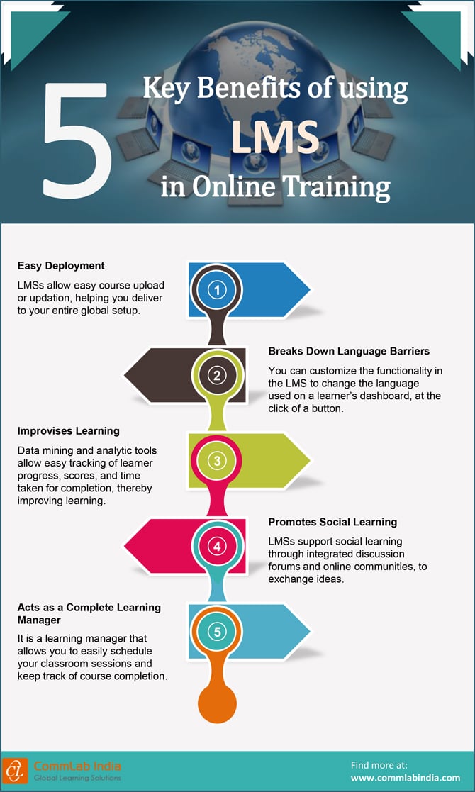 5 Key Benefits that LMSs Offer to Online Training[Infographic]