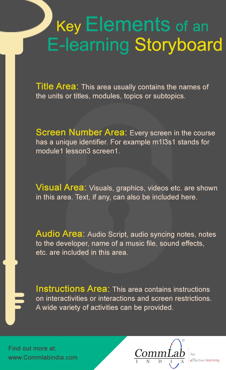 Key Elements of an E-learning Storyboard - An Infographic