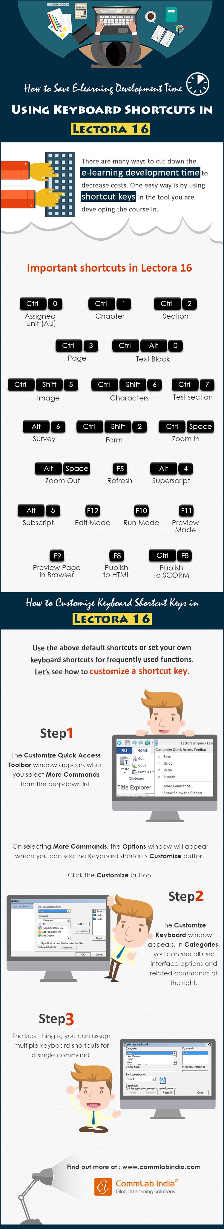 Keyboard Shortcuts in Lectora Inspire 16