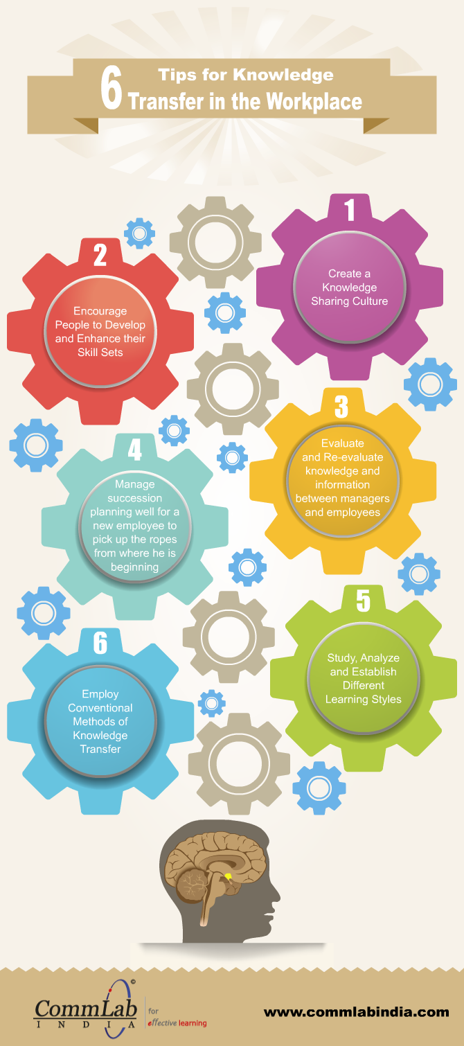 6 Tips to Ensure Effective Transfer of Knowledge at the Workplace – An Infographic