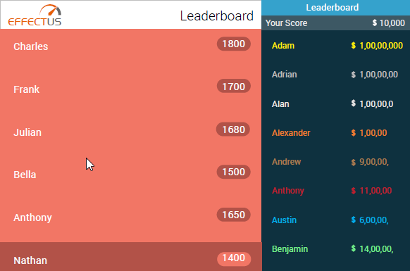 Leaderboard in LMS