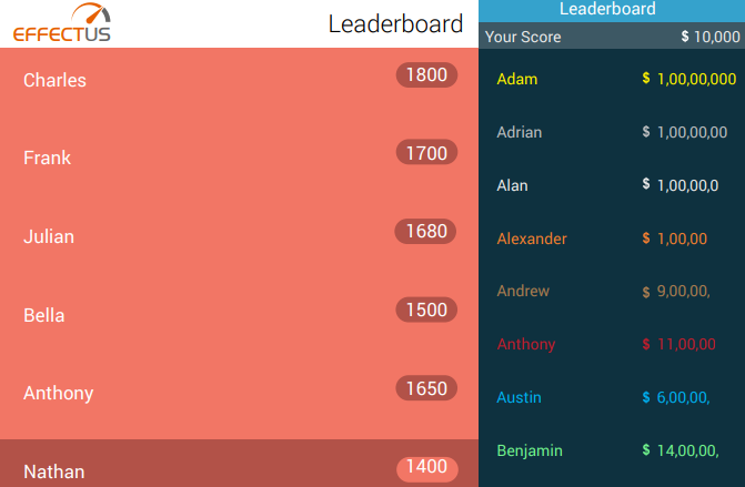 LMS Leaderboard