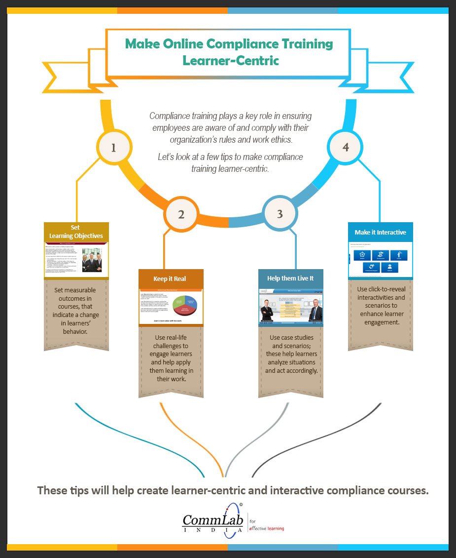 Make Online Compliance Training Learner-Centric [Infographic]