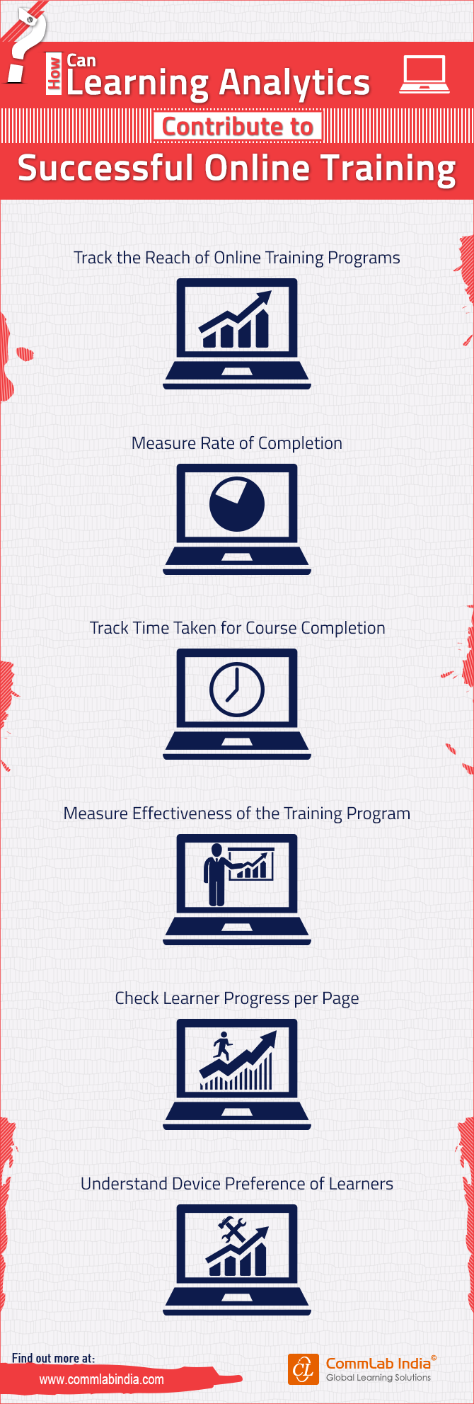 How Can Learning Analytics Contribute to Successful Online Training [Infographic]