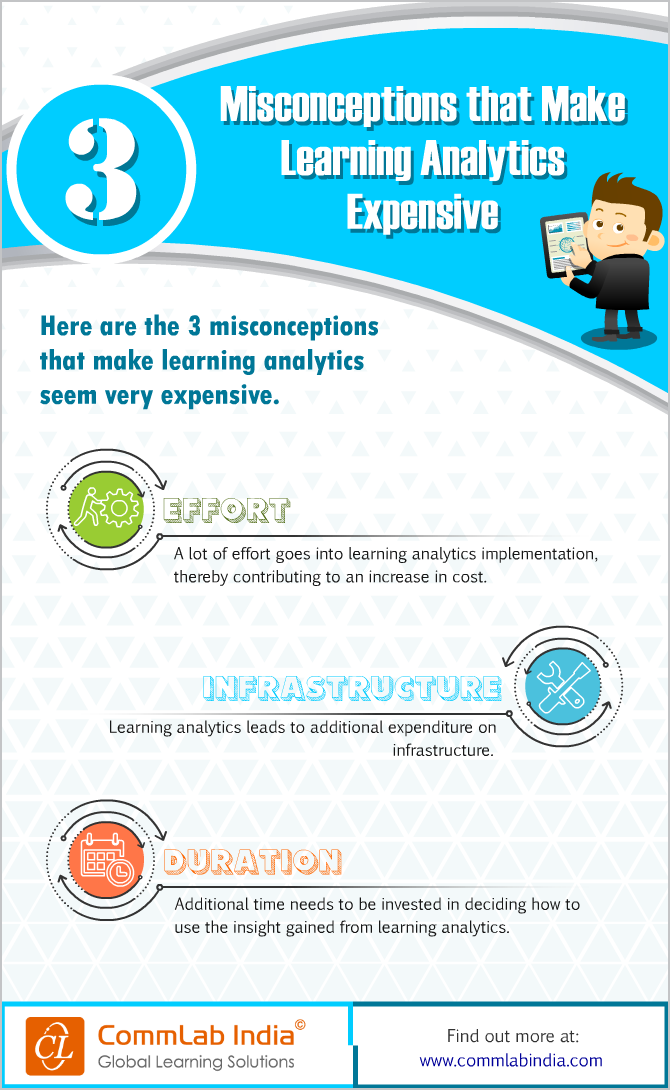 3 Misconceptions that Make Learning Analytics Seem Expensive [Infographic]