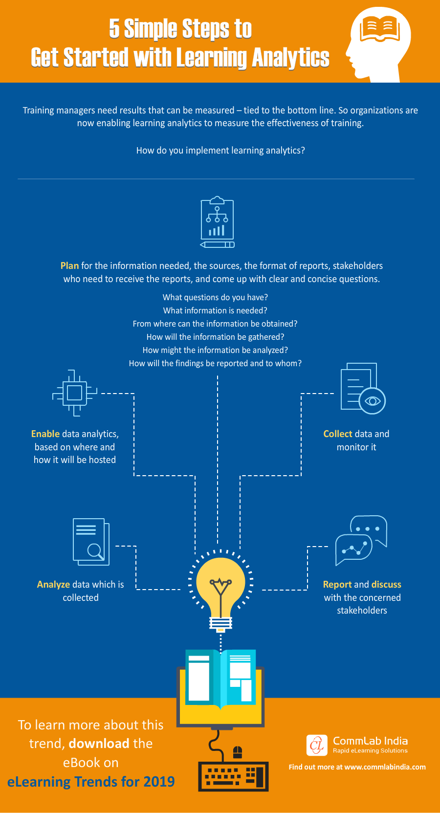 5 Simple Steps to Get Started with Learning Analytics [Infographic]