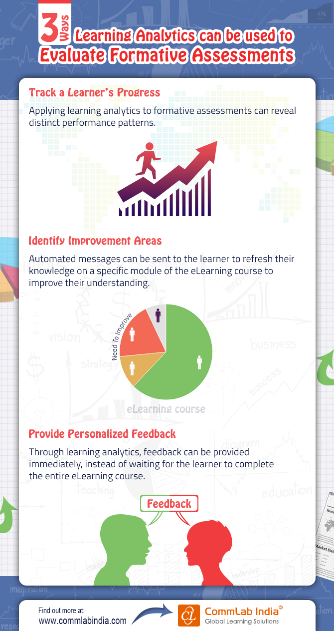 3 Ways Learning Analytics Can Be Used to Evaluate Formative Assessments [Infographic]