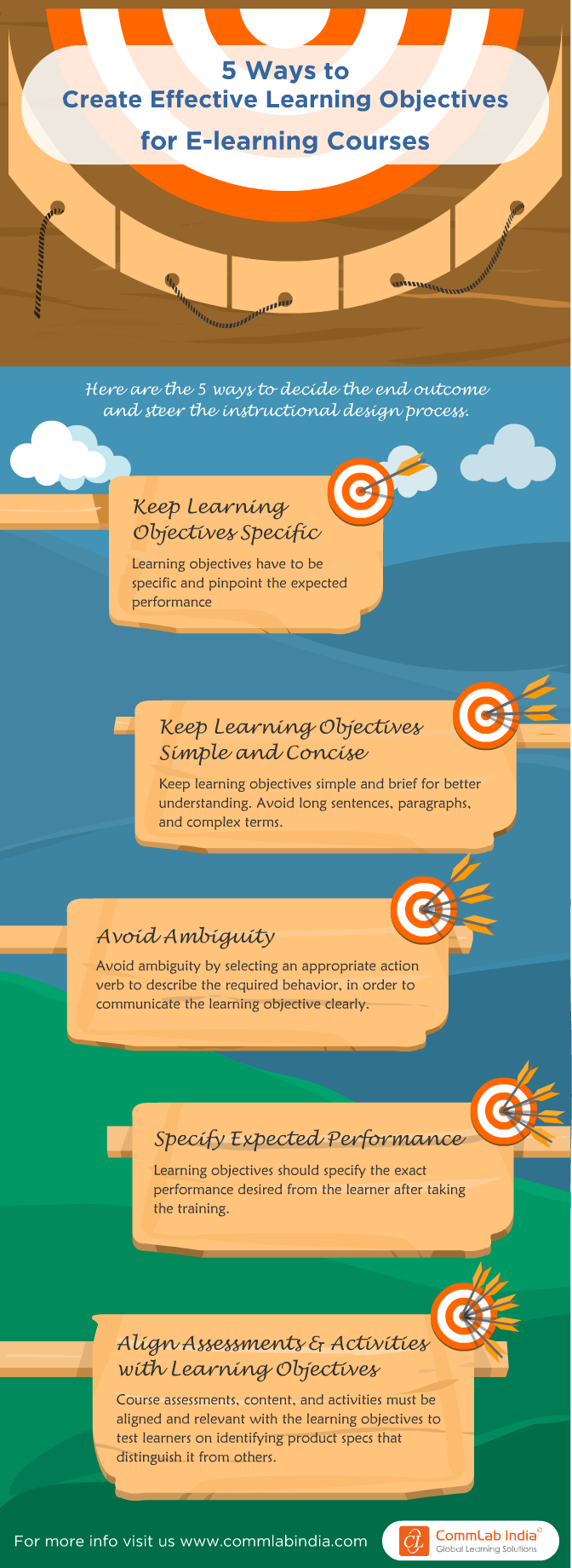 5 Ways to Create Effective Learning Objectives for E-learning Courses [Infographic]