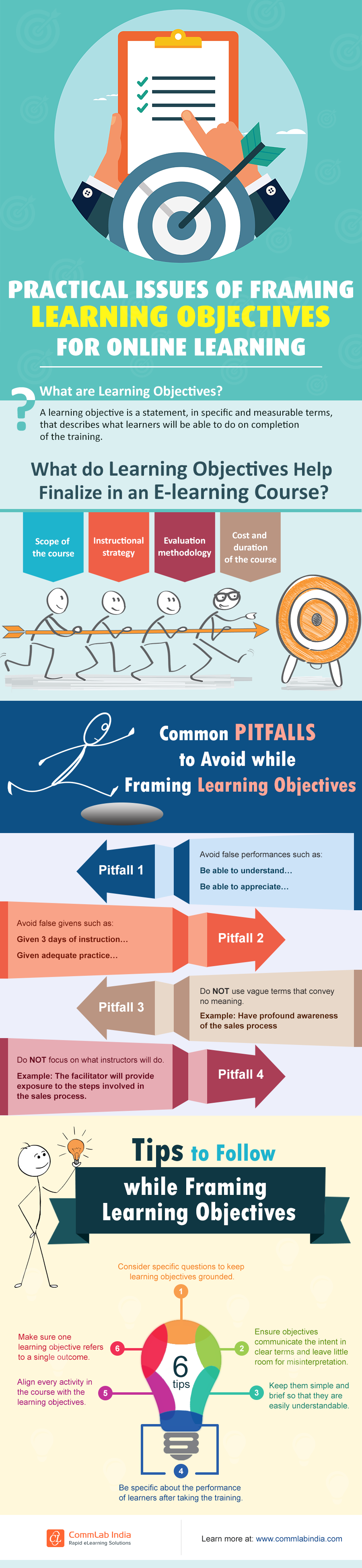 Practical Issues of Framing Learning Objectives for Online Learning [Infographic]