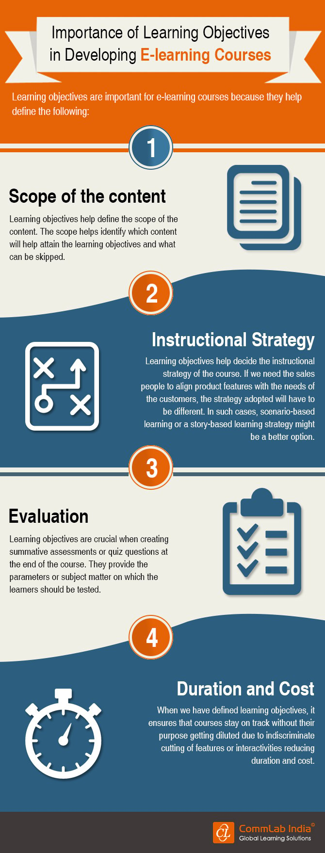 The Importance of Learning Objectives in Developing E-learning Courses ...