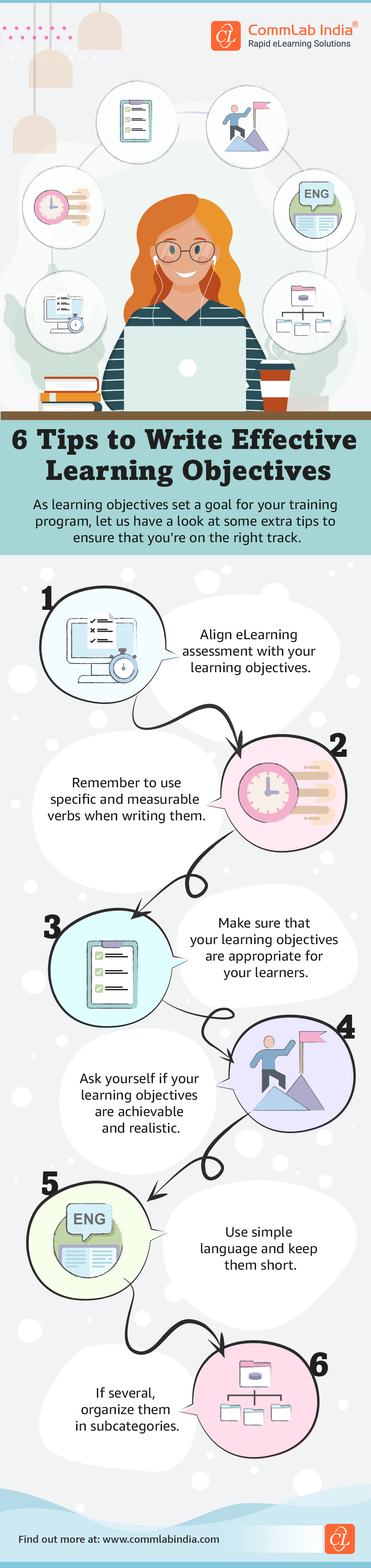 Learning Objectives: How to Ace Them in eLearning [Infographic]