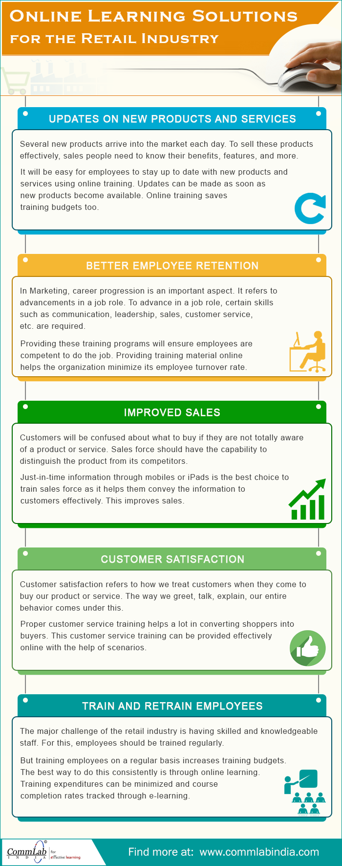 Online Learning Solutions for The Retail Industry [Infographic]