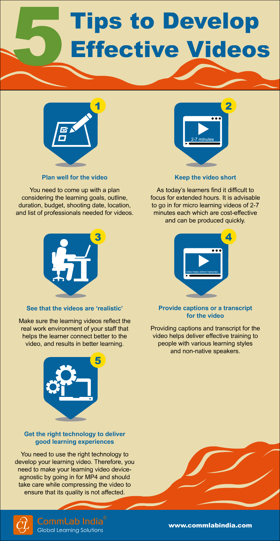 5 Tips to Develop Effective Learning Videos [Infographic]