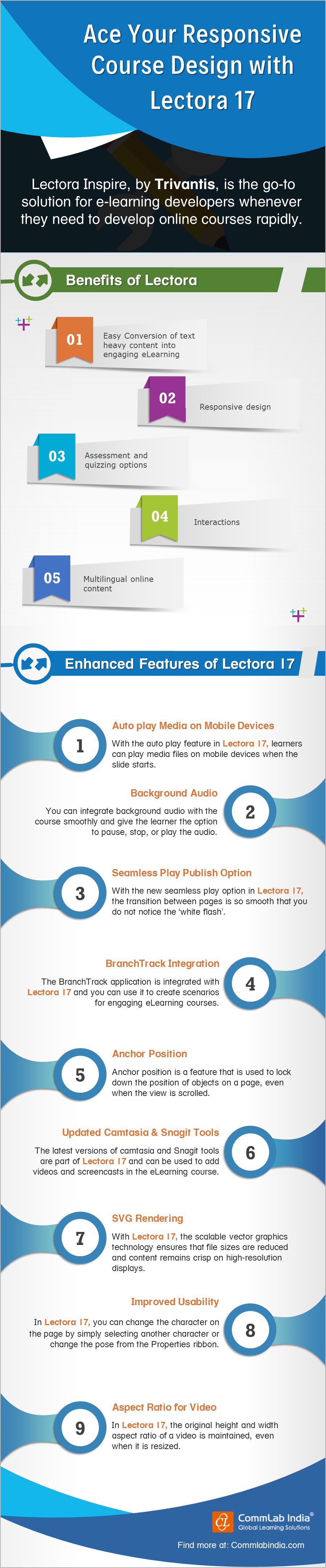 Ace Your Responsive Course Design with Lectora 17[Infographic]