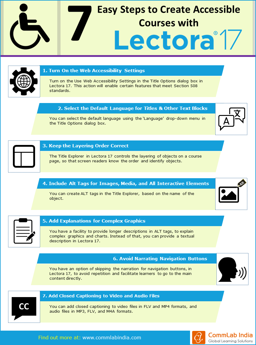 7 Easy Steps to Create Accessible Courses with Lectora 17 [Infographic]