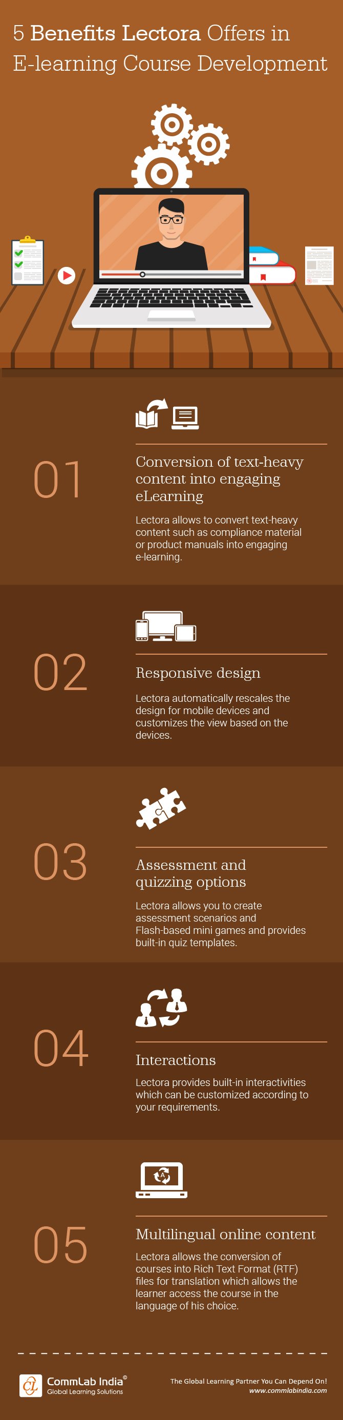 5 Benefits Lectora Offers in E-learning Course Development [Infographic]