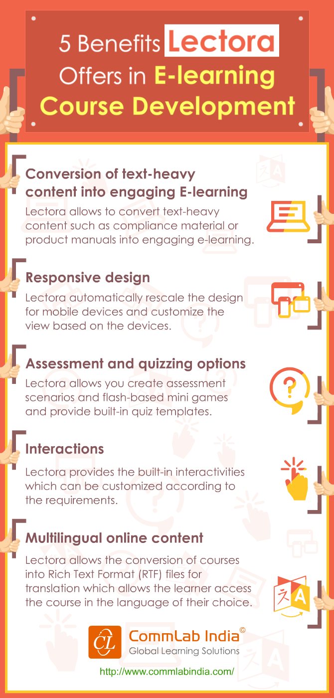 5 Benefits Lectora Offers E-learning Course Development [Infographic]