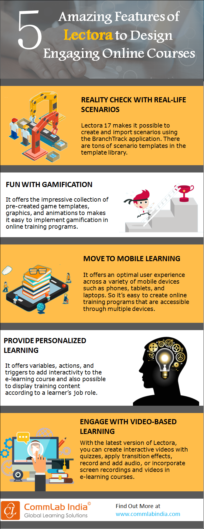 5 Amazing Features of Lectora to Design Engaging Online Courses [Infographic]