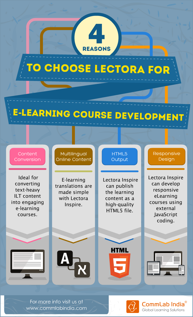 4 Reasons to Choose Lectora for E-learning Course Development [Infographic]
