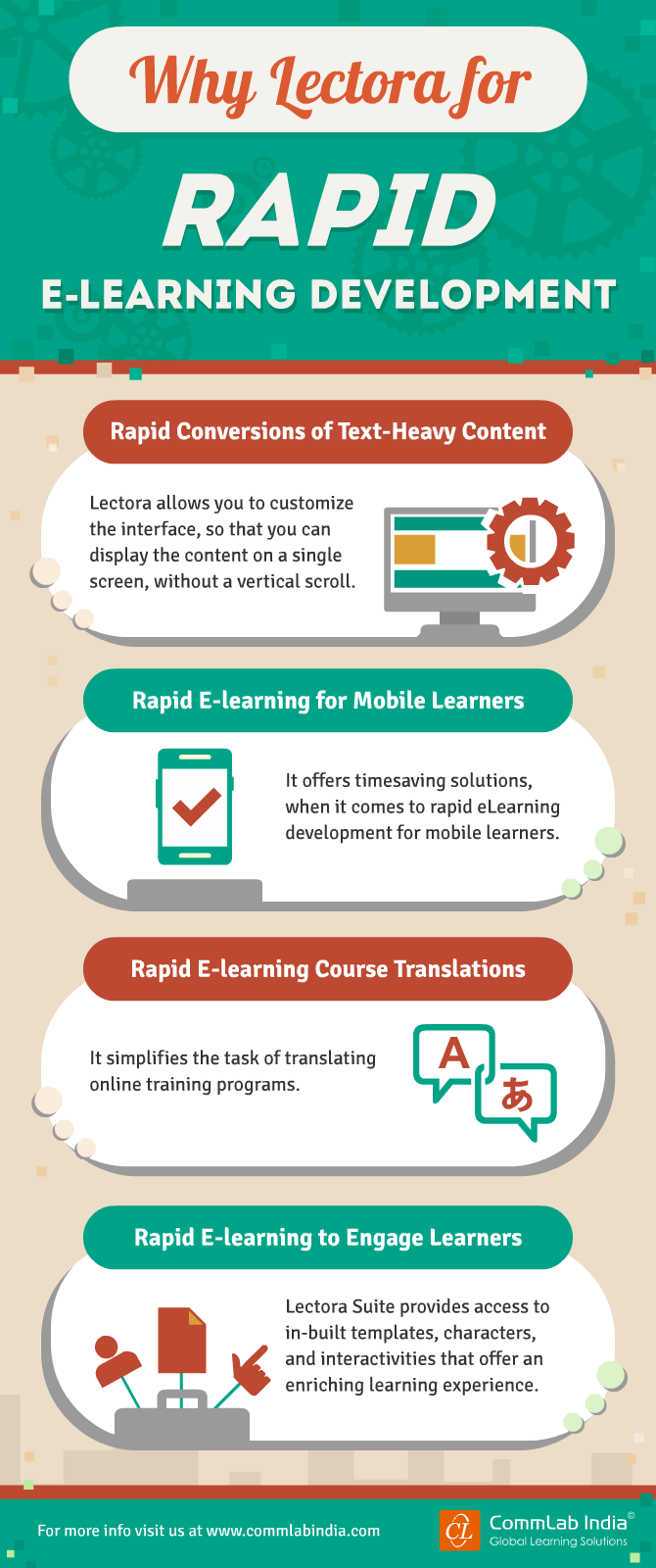 Why Lectora for Rapid E-learning Development [Infographic]
