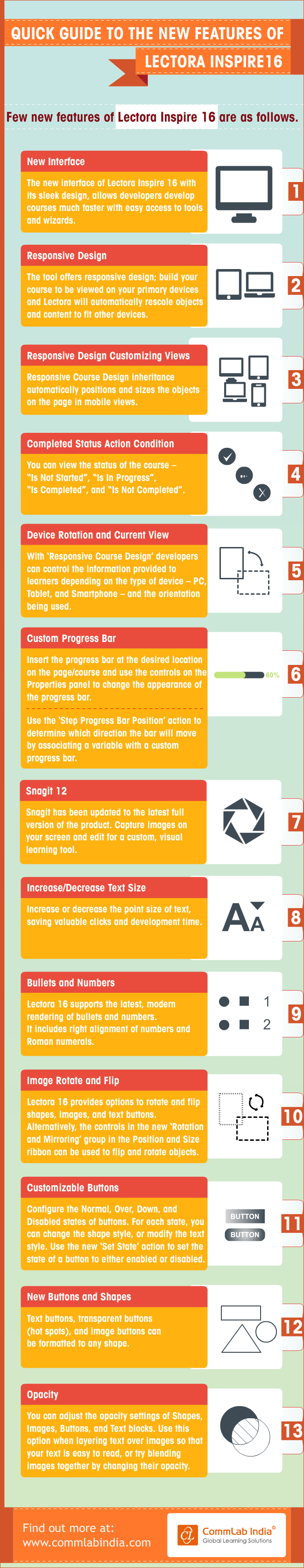 Lectora Inspire 16, the Darling of the E-learning Development Community [Infographic]