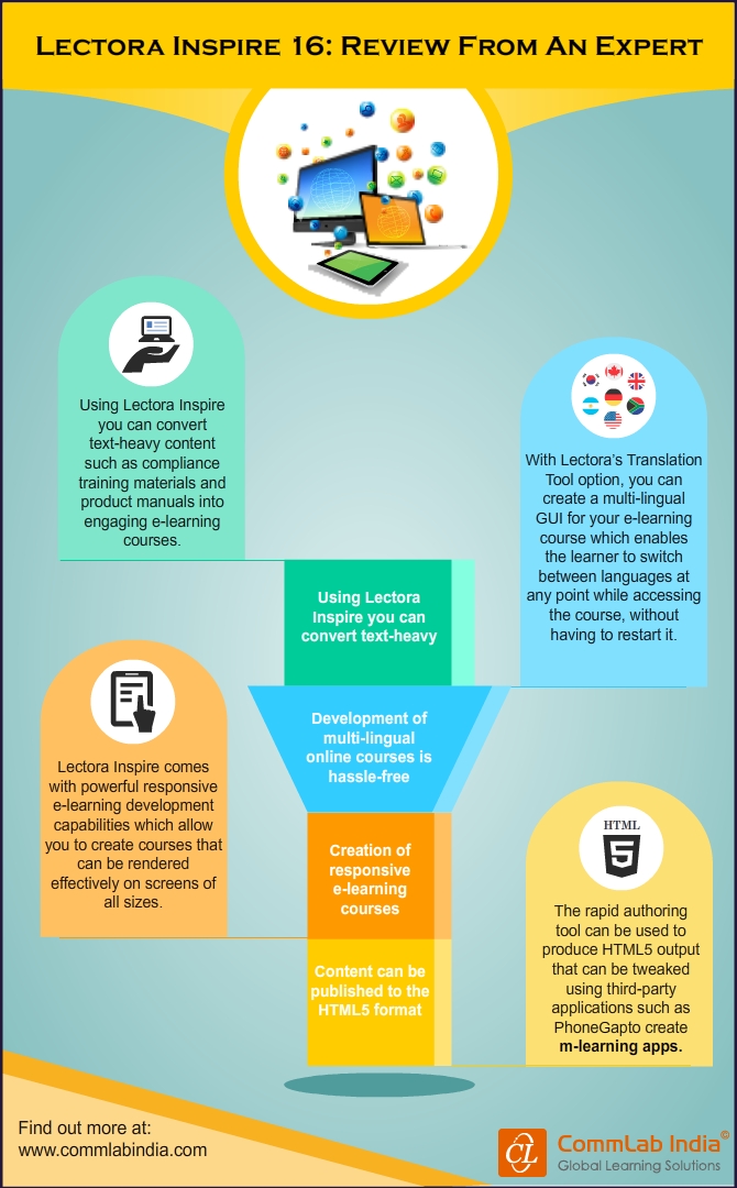 Lectora Inspire 16: An Expert’s View [Infographic]